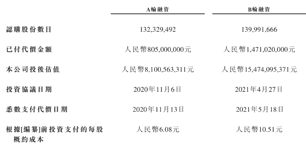 80后干出港股充电桩第二股!估值超150亿元,为国内第二大公共桩厂商