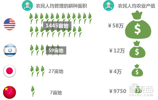 万字解密:大疆的下一道“窄门”!