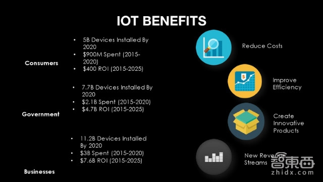 美国传得最火的物联网报告 82页看懂千亿级市场!| 智能内参