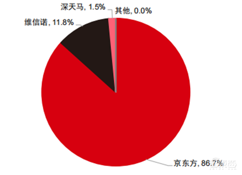 折叠屏手机产业深度报告!三星、华为猛冲,苹果也忍不住了 | 智东西内参