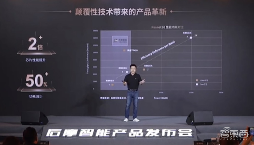抢滩下一代AI芯片!后摩智能推出存算一体智驾芯片,最高物理算力256TOPS