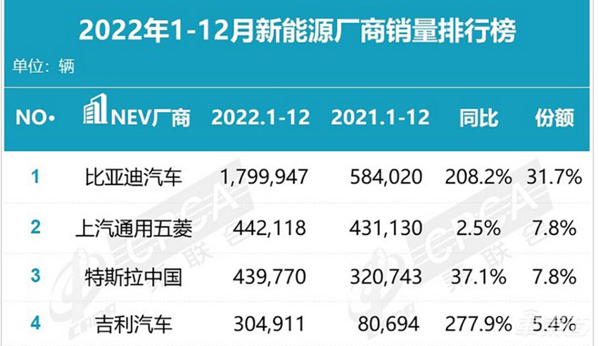 吉利银河一次亮相7款车！首款车剑指比亚迪宋PLUS，第二季度交付