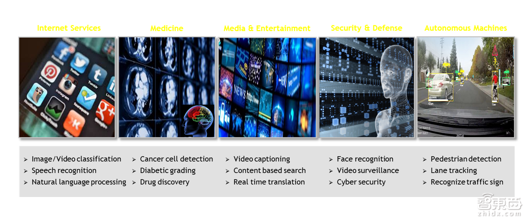 入门必读!一堂来自NVIDIA的深度学习公开课