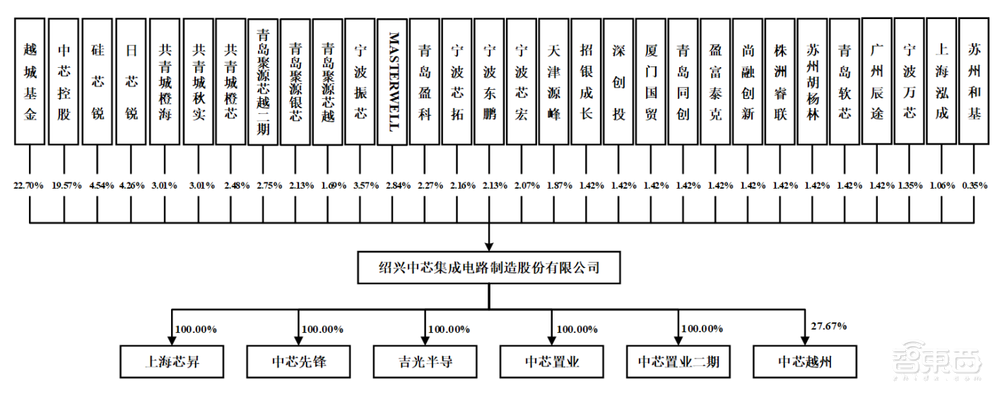 2天9家半导体IPO获受理！科创板IPO数突破800家