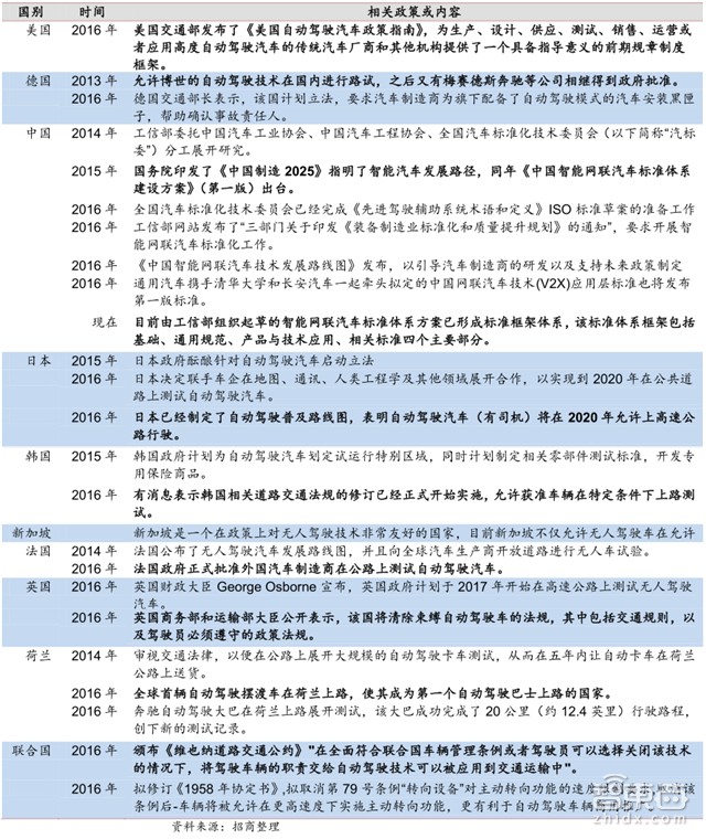 2030全球新出行产业报告:2.2万亿美元蛋糕将这样分【附下载】| 智东西内参