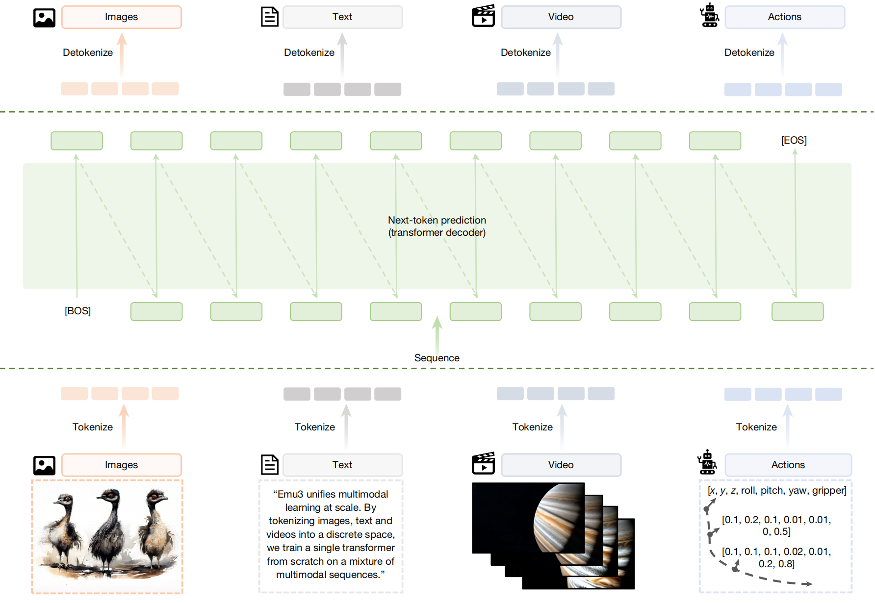 DeepSeek之后,智源大模型登Nature:事关“世界模型”统治路线!