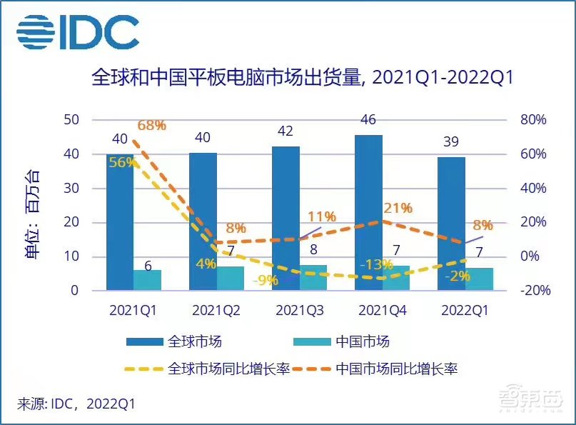 被低估的平板电脑,正被手机巨头敲开新世界的大门