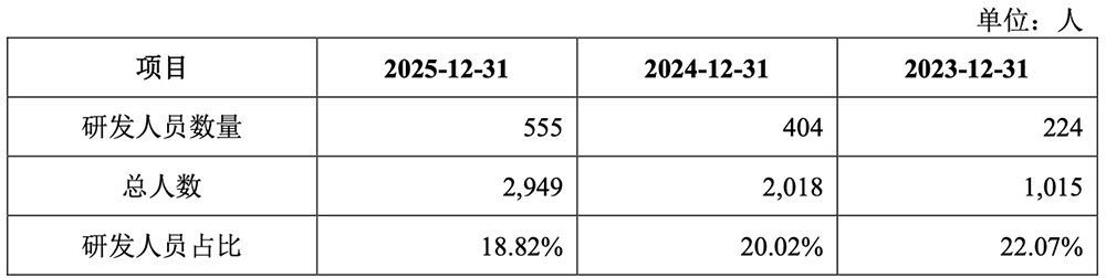 杭州半导体“小巨人”要IPO了!年入20亿,拟募资65亿