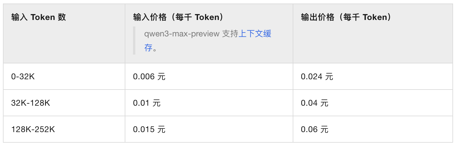超1万亿参数!阿里史上最大最强模型免费上线,实测几秒完成程序员半天工作