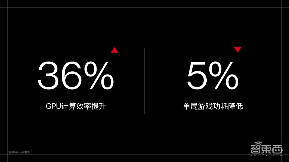 一加回归OPPO后的首款旗舰来了,刘作虎:三分堆料,七分打磨