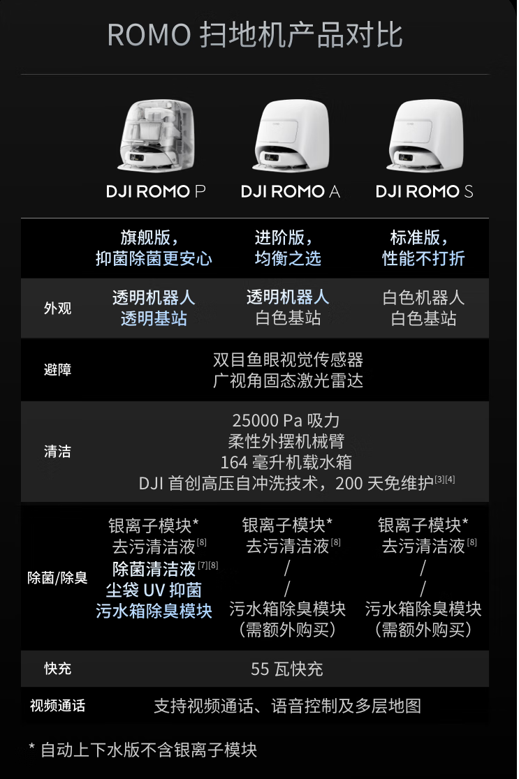 3739元起！大疆杀入扫地机器人市场，全透明、可声控，还能视频通话