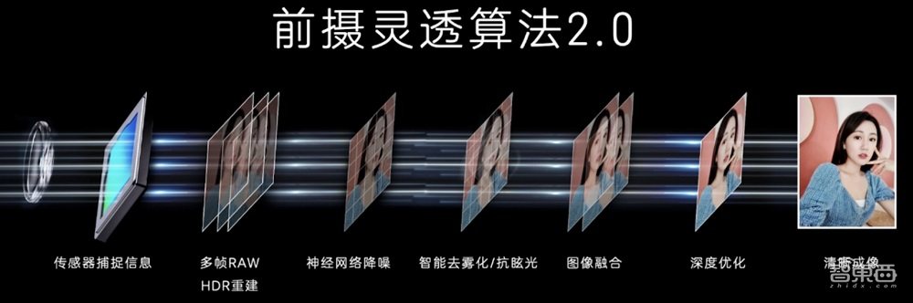 解密国产屏下摄像黑科技,4000万市场未来该怎么玩?
