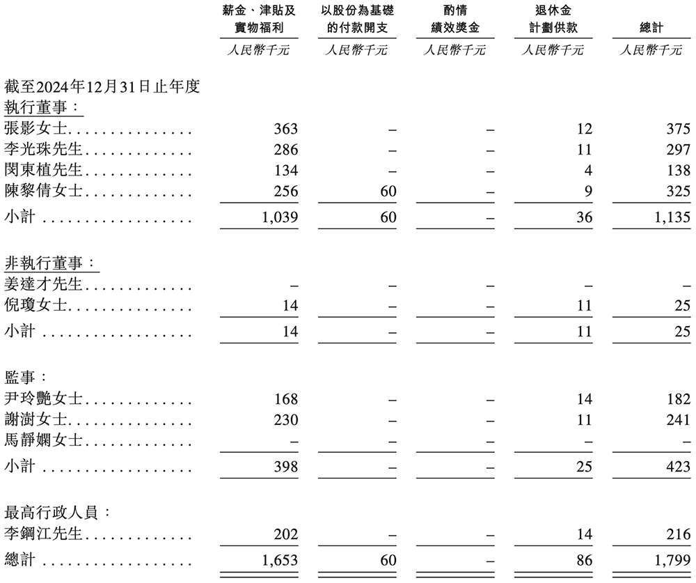 上海半导体软件龙头冲刺港交所!华为比亚迪参投
