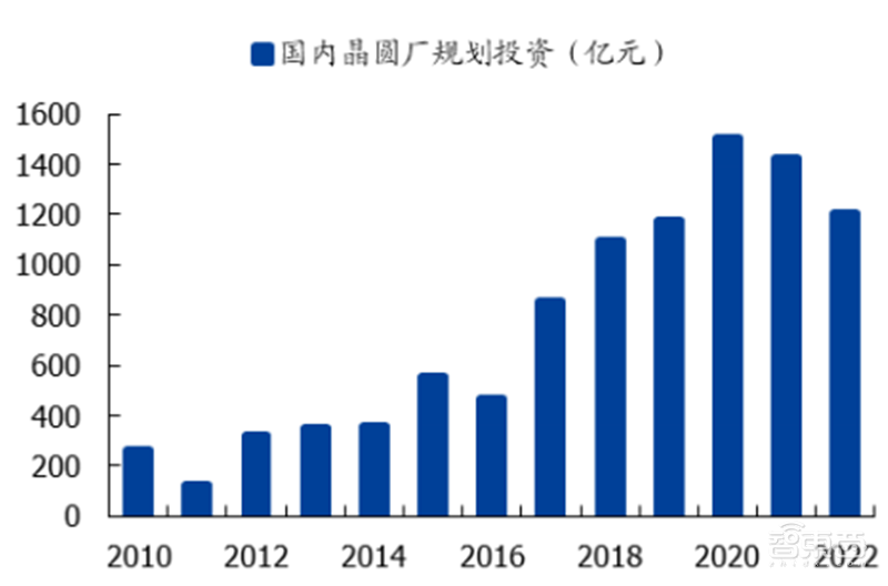 181页报告全景揭秘中国电子产业崛起!疫情挡不住封测、材料、消费电子全面开花