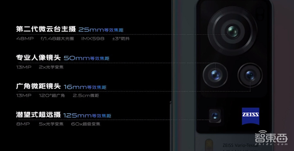 vivo X60首发三星Exynos 1080!蔡司定制镜头,微云台加持