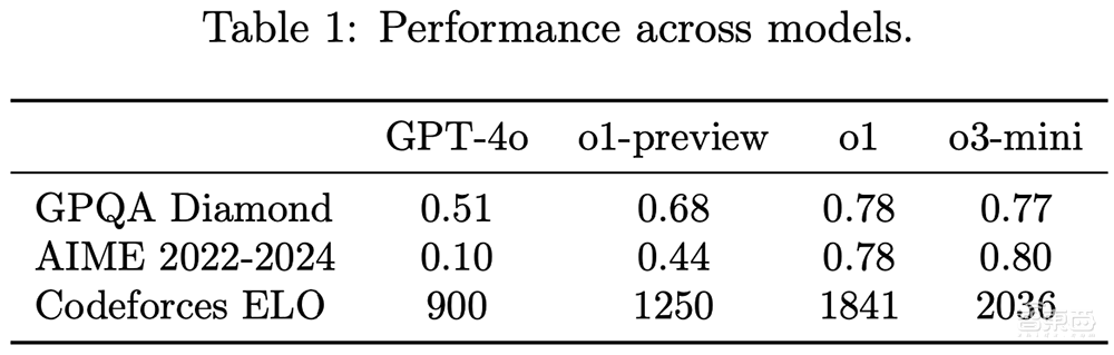 重磅!OpenAI推o3-mini新模型,被DeepSeek逼急?定价仍打不过