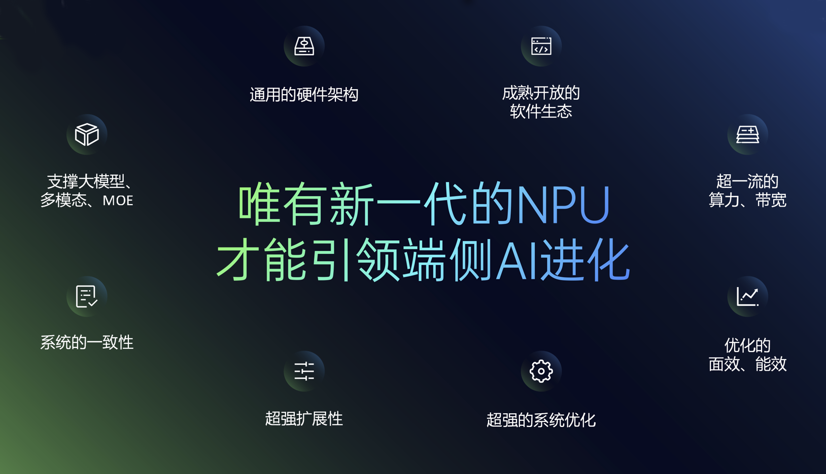 专为端侧大模型而生:解密AI计算加速“秘密武器”Arm China周易X3 NPU IP