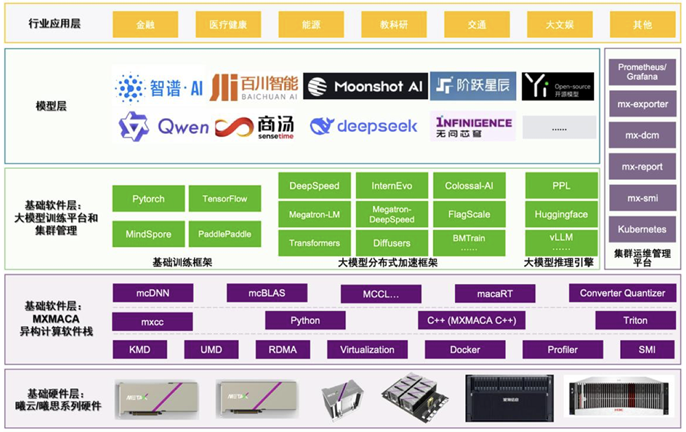 上海GPU獨角獸IPO獲受理：三年虧30億，擬募資39億