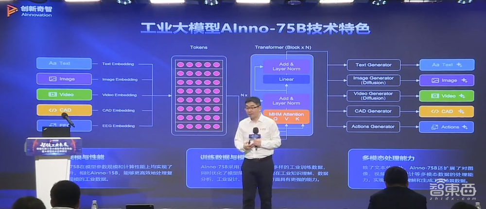 “意念”控制机器人!创新奇智新模型AInno-75B放大招,能看视频能画CAD,还外接脑机接口