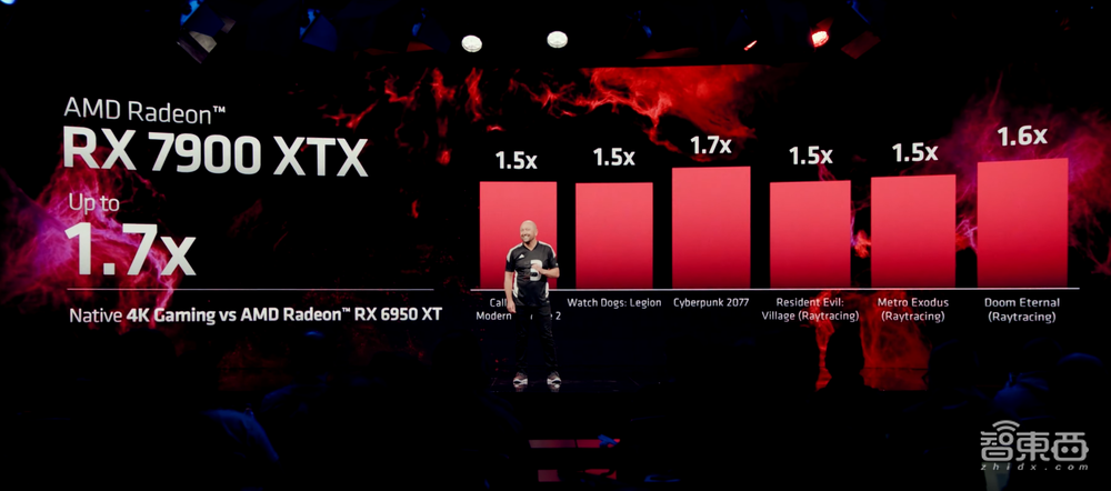全球首款Chiplet游戏GPU来了!5nm、高性价比、售价899美元起