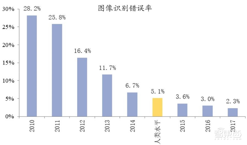 中国安防行业十年报告：产值增涨四倍！双巨头全球称雄【附下载】| 智东西内参
