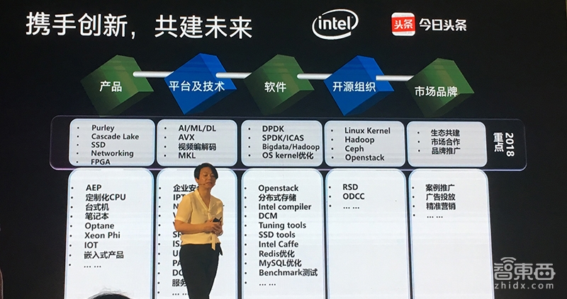今日头条英特尔成立联合实验室，用AI加码内容创作