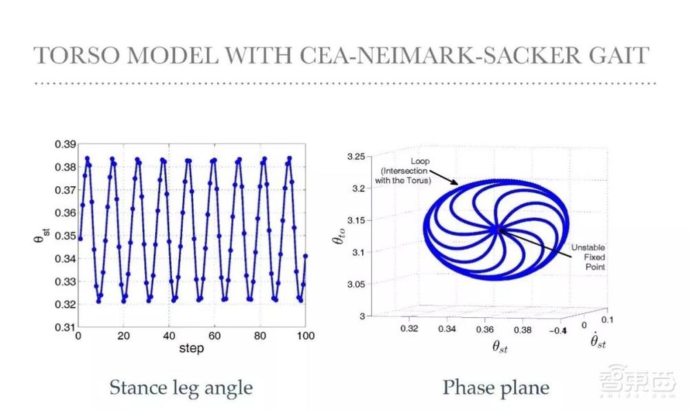 赵明国:基于自然动力学的机器人控制——无人驾驶自行车及被动行走