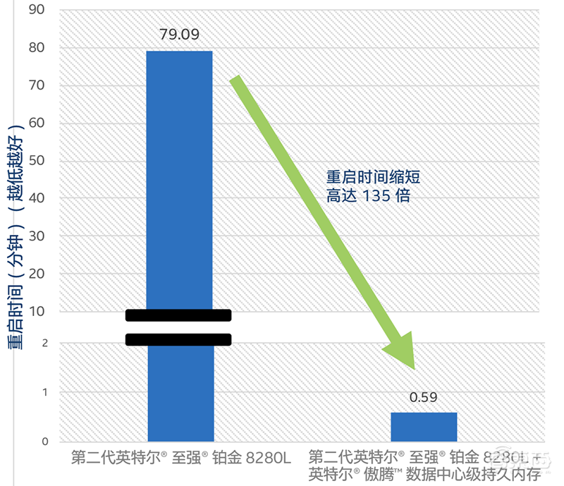 让谷歌、BAT都头疼的事！英特尔如何迎刃而解？