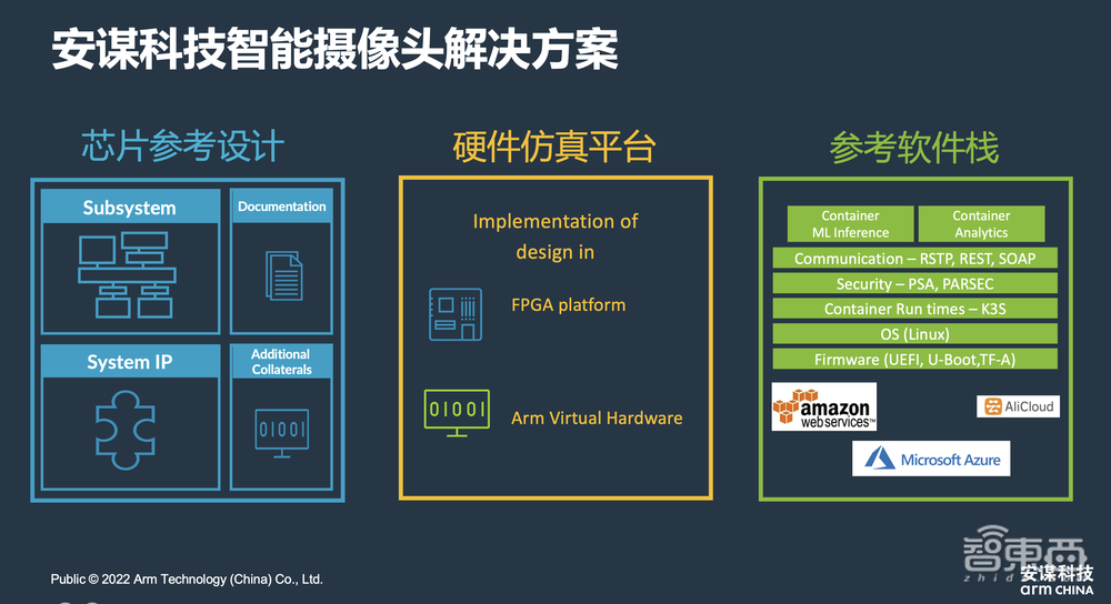 安謀科技商德明：端云協(xié)同，進入軟件定義智能攝像頭時代