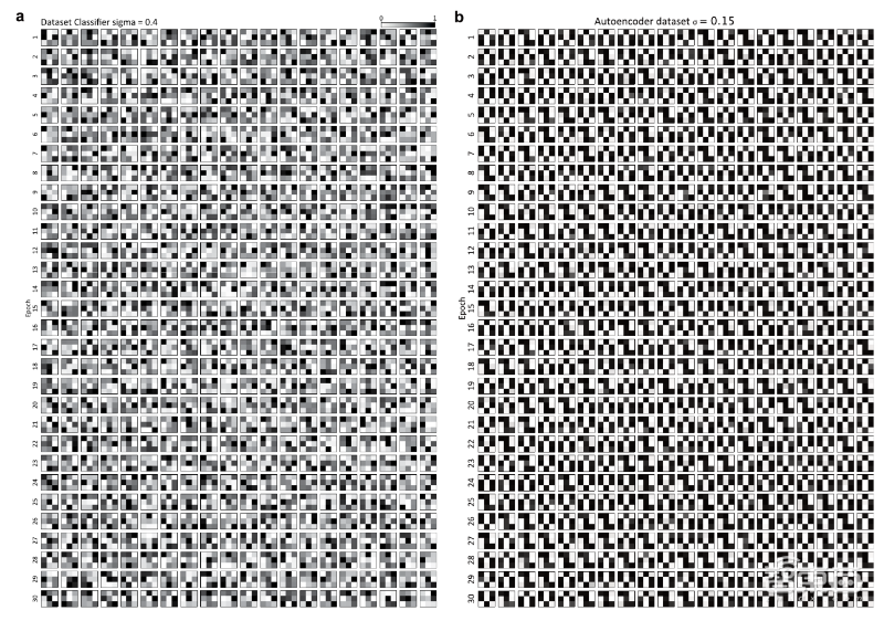 机器视觉新突破,神经网络让图像处理速度提升2万倍!