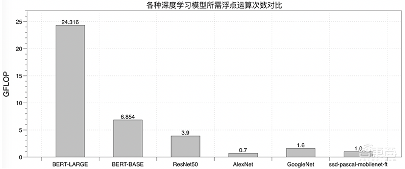 开源加速Transformer推理的工具!腾讯的第100个开源项目