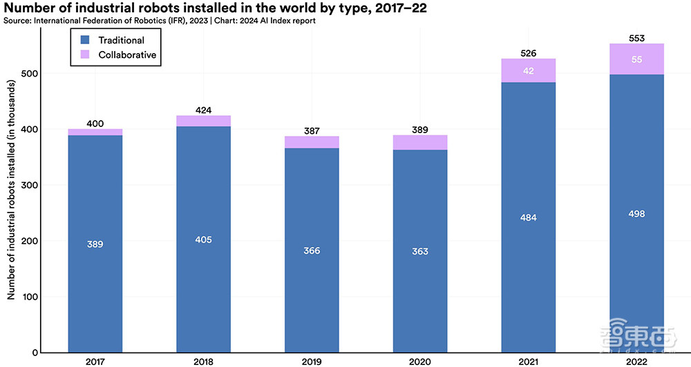 Gemini Ultra训练烧掉近2亿美元!斯坦福迄今最全AI报告发布,中国AI专利数遥遥领先