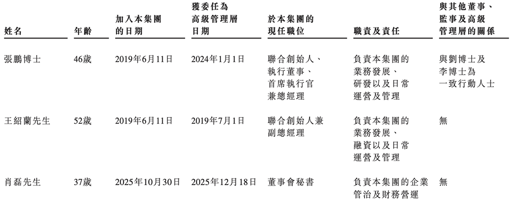 剛剛，“全球大模型第一股”上市了！盤中一度漲9%