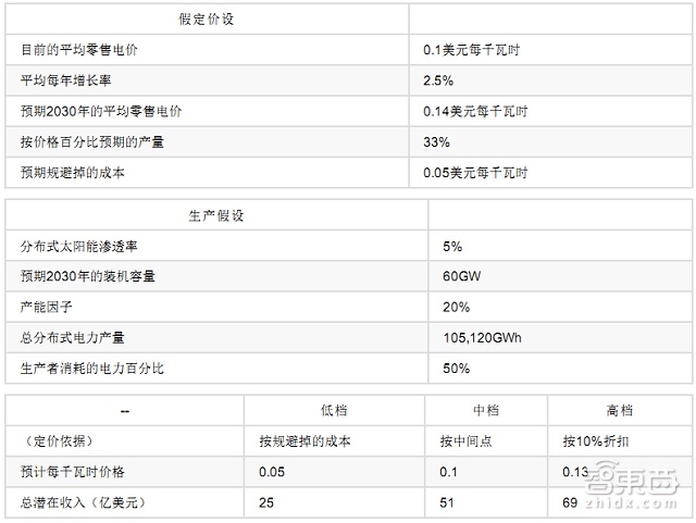 高盛79页重磅报告详解区块链:让比特币崛起的黑科技|智能内参