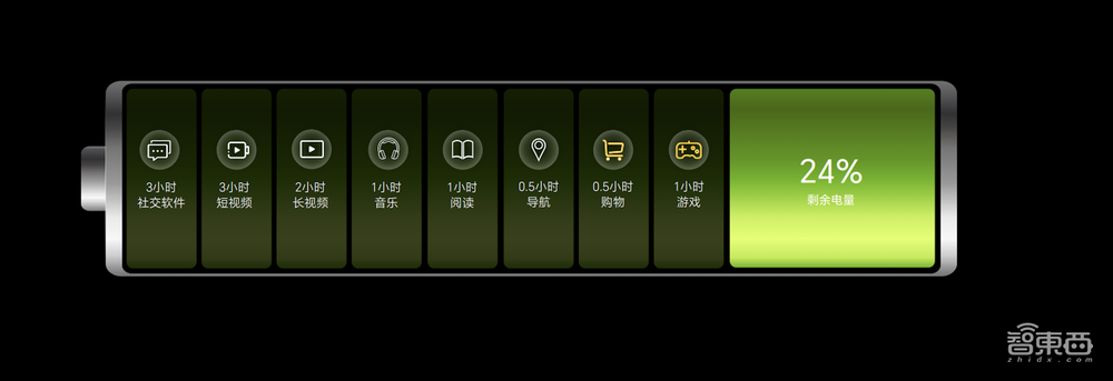 荣耀X50正式发布,1亿像素主摄、首发骁龙6,1399元起