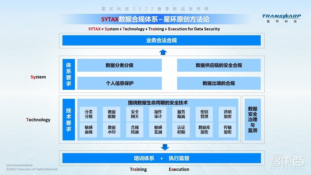 当数据流通迈向3.0时代,如何能更安全合规