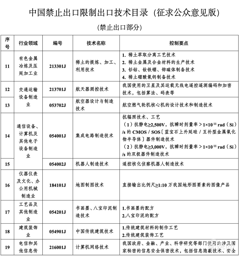 反制开始!我国拟禁止/限制出口这些芯片技术