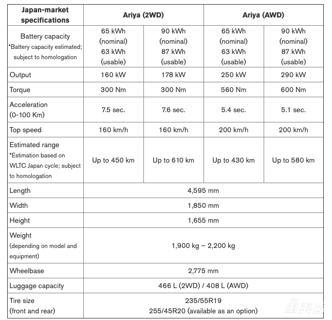 日产王牌纯电SUV全球首发!续航600公里还有L2,明年入华