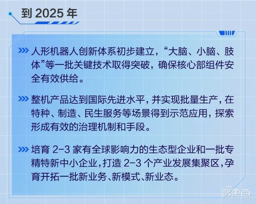 重磅!人形机器人新政来了,点名AI大模型,2年突破关键技术,培育3家全球企业