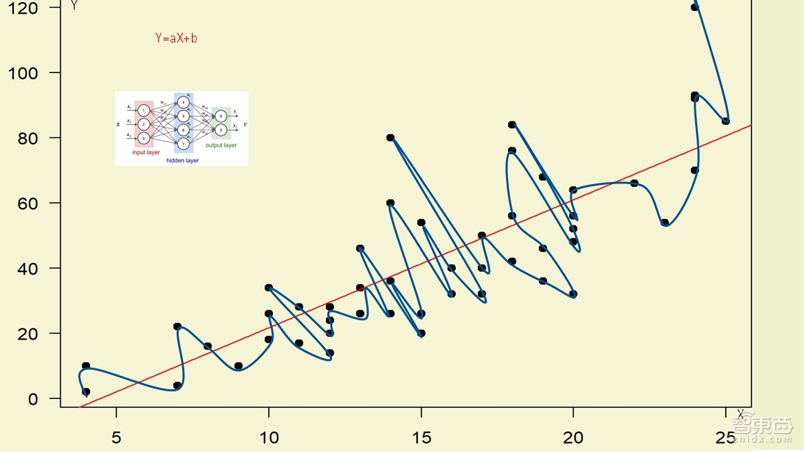 【PPT下载】深度学习入门指南！六步构建深度神经网络