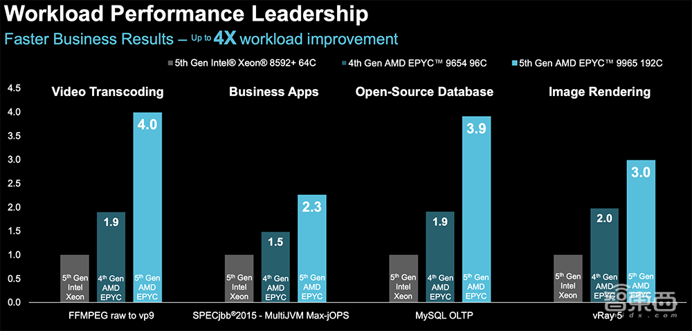苏姿丰2小时激情演讲!发布AMD最强AI芯片,旗舰CPU单颗10万,OpenAI微软都来站台