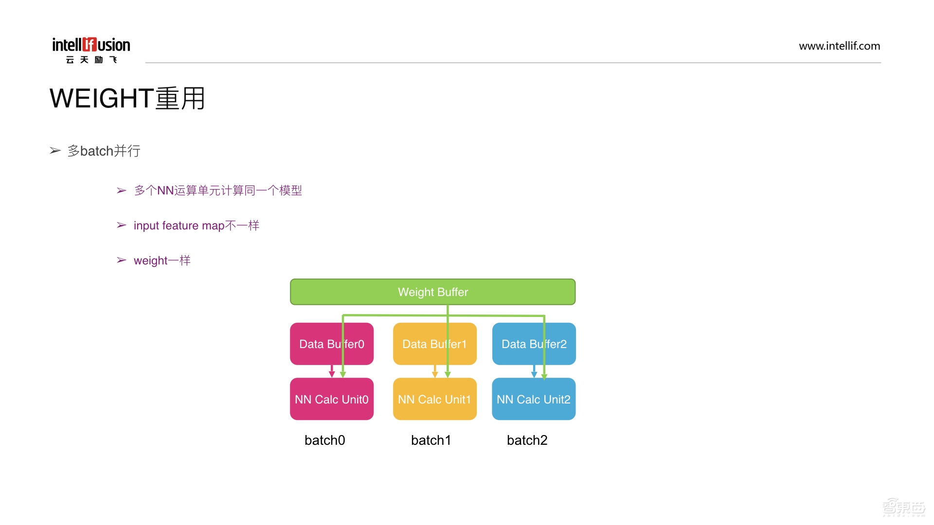 CNN IP 新“门类”!ASIP处理器设计指南