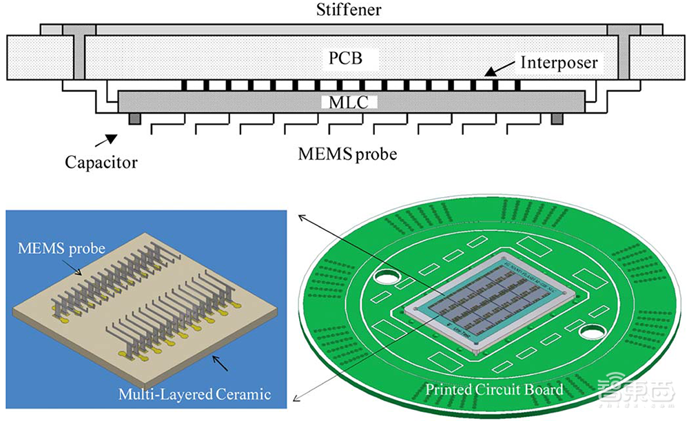 苹果Face ID背后的半导体设备黑马,正成为碳化硅市场的赢家
