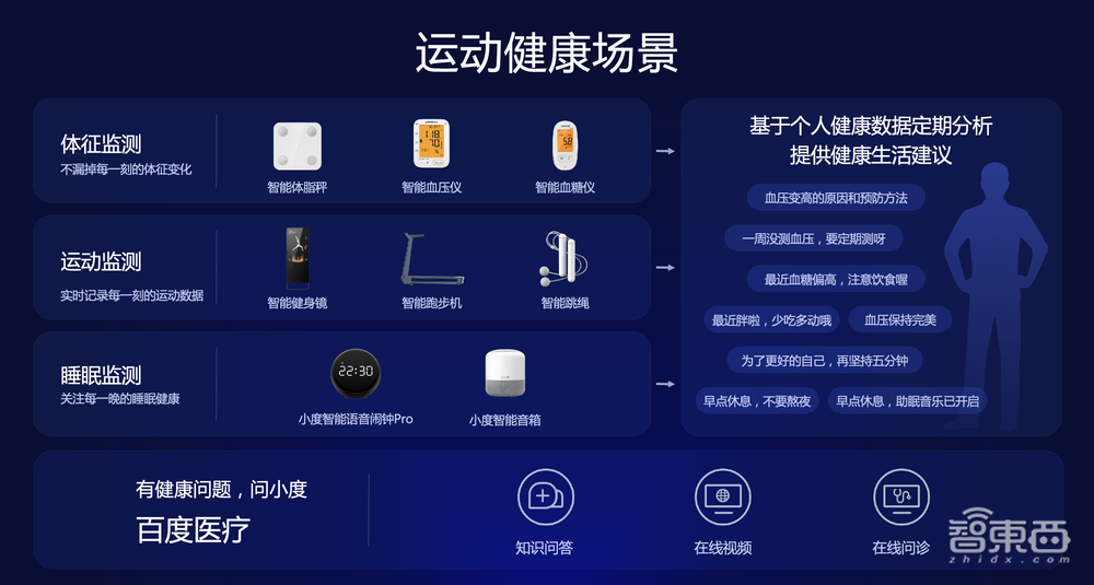 小度科技沈健:以环绕智能为核心,打通4大解决方案
