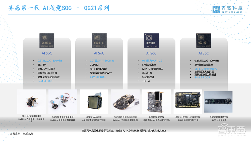 齐感科技刁勇:两代八颗AI视觉芯片,助不同AI场景的应用快速落地丨GTIC 2022