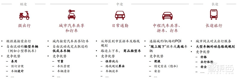 电车销量超油车！中国远超欧洲：普华永道2030出行市场报告【附下载】| 智东西内参