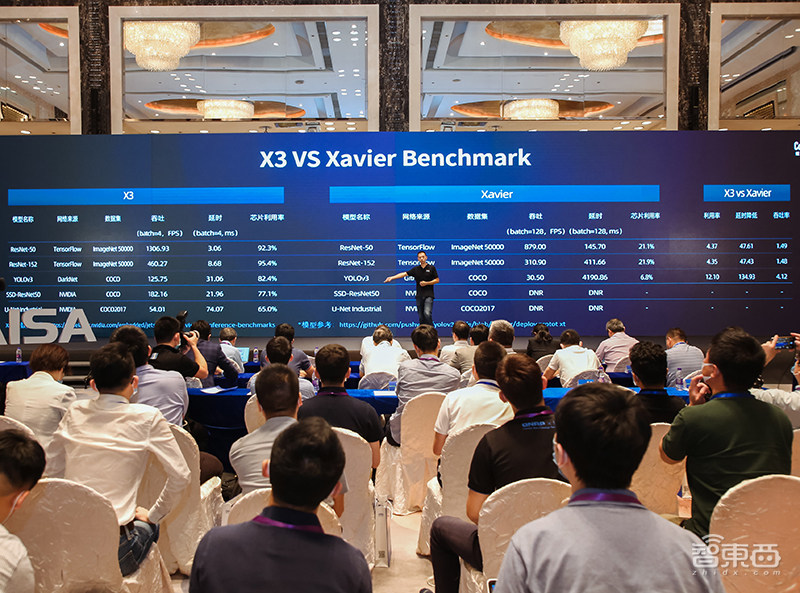 从帝国理工走出的中国AI芯片新秀,造出全球首款量产数据流AI芯!