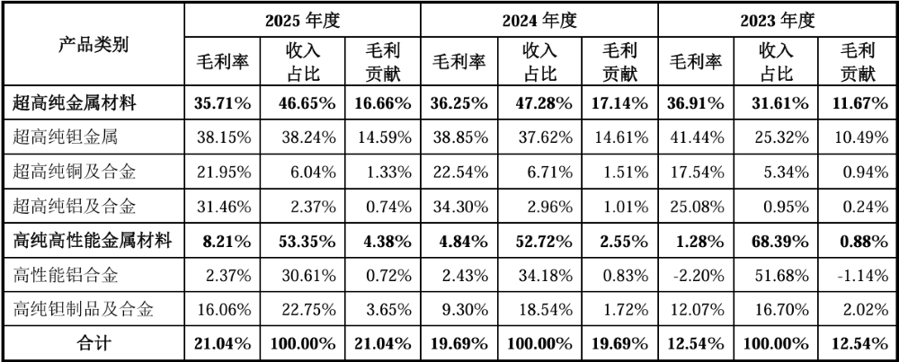 打破日美垄断!全球唯二、国内唯一,上海半导体材料供应商冲刺科创板