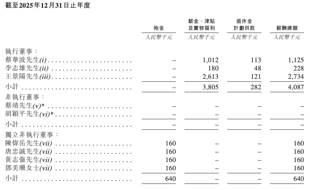 上半年净利暴涨71528.66%!深圳千亿存储芯片公司港股敲钟