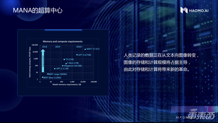 毫末智行顾维灏:辅助驾驶用户行程超600万公里,年中将推城市L2